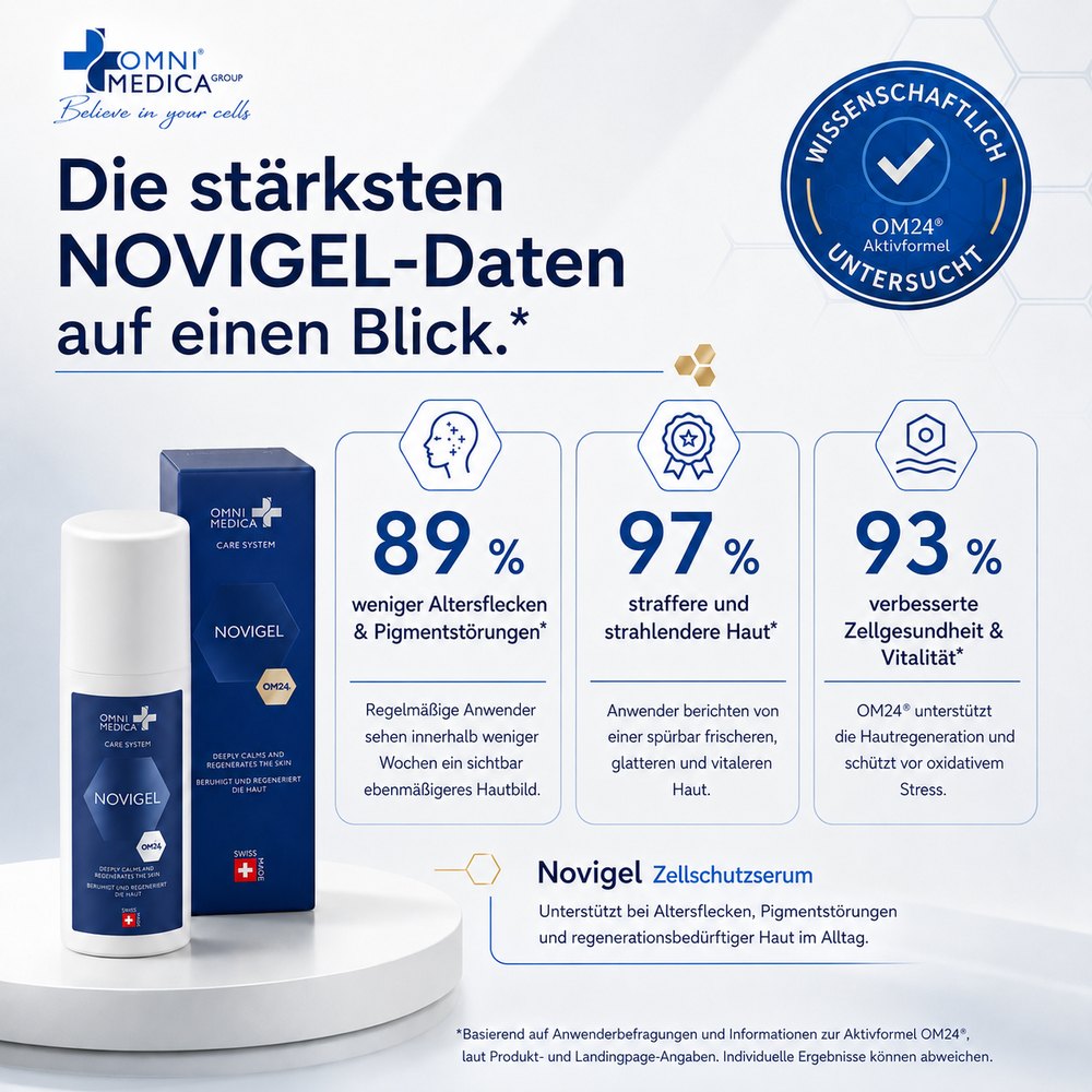 Die stärksten Novigel-Daten auf einen Blick