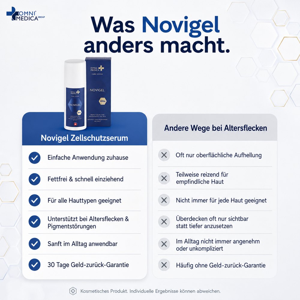 Was Novigel anders macht – Vergleich