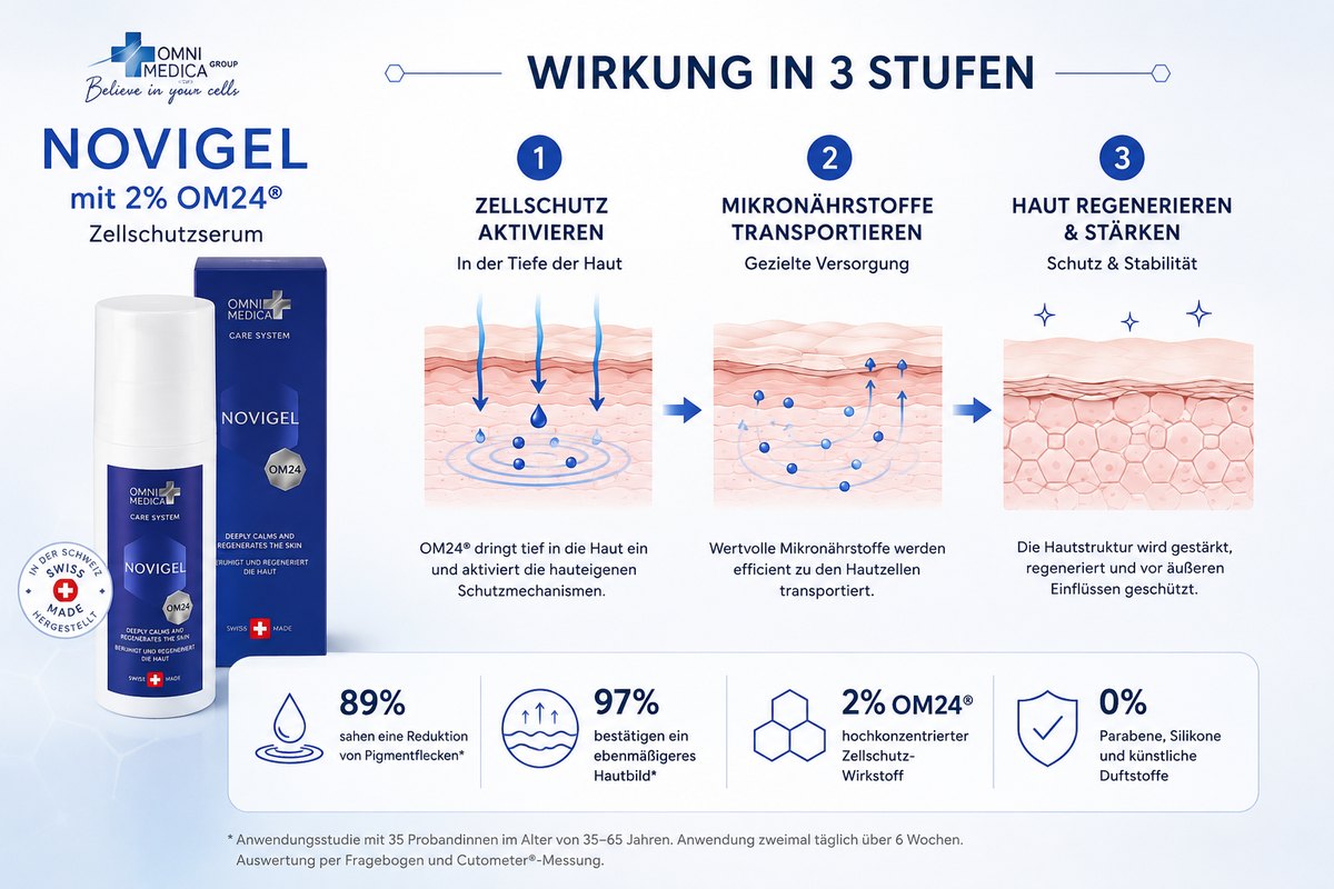 Novigel Wirkung in 3 Stufen: Zellschutz aktivieren, Mikronährstoffe transportieren, Haut regenerieren und stärken
